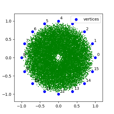 16 Vertex Chaos Game